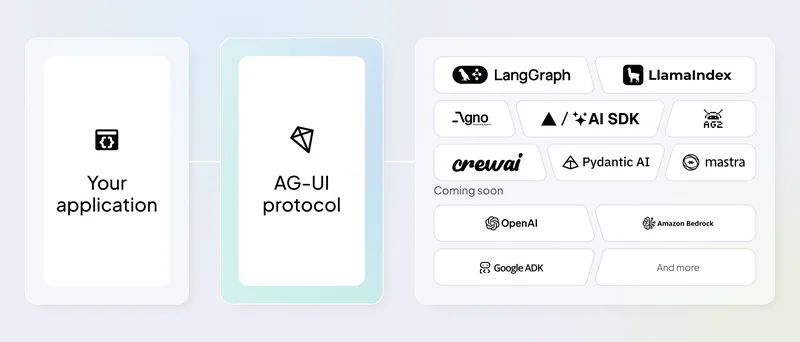 AG-UI