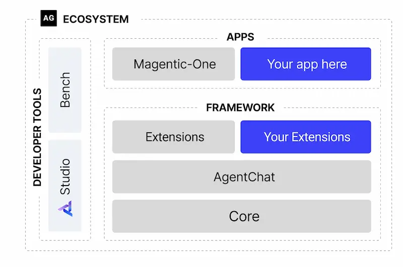 AutoGen screenshot