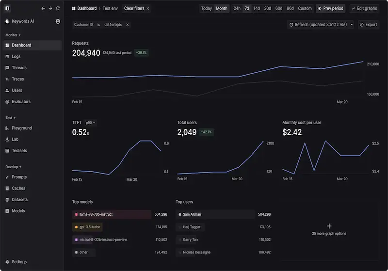 Keywords AI screenshot