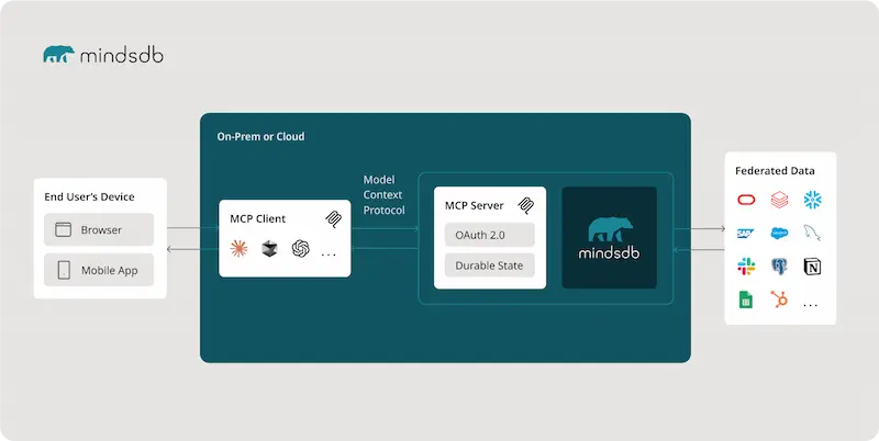 MindsDB screenshot