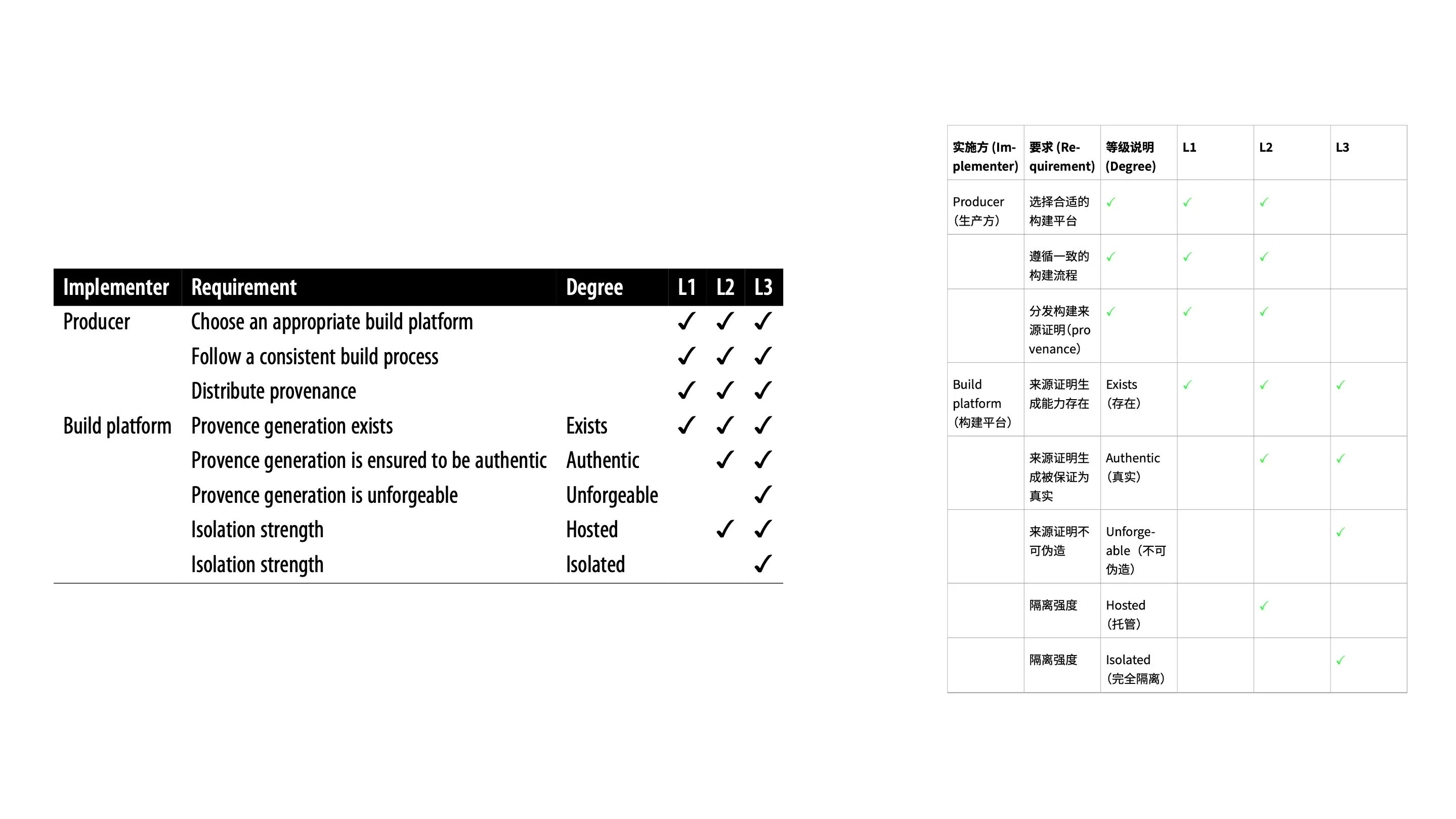 图 6: 原书中的表格（左）是翻译导出的 PDF 中的表格（右）对比