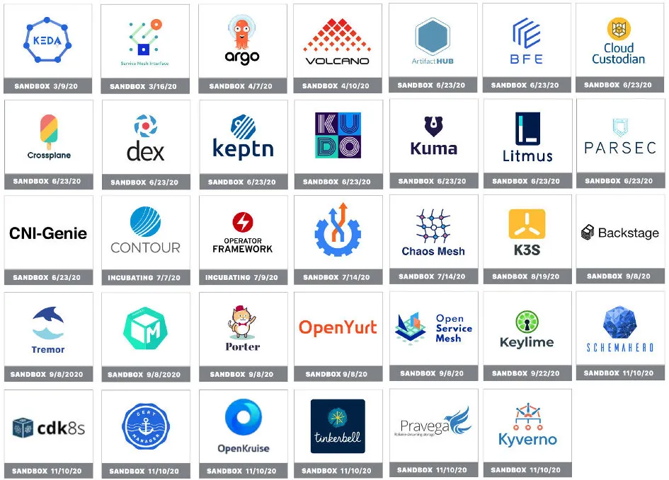 图片来自 CNCF 年度报告 2020