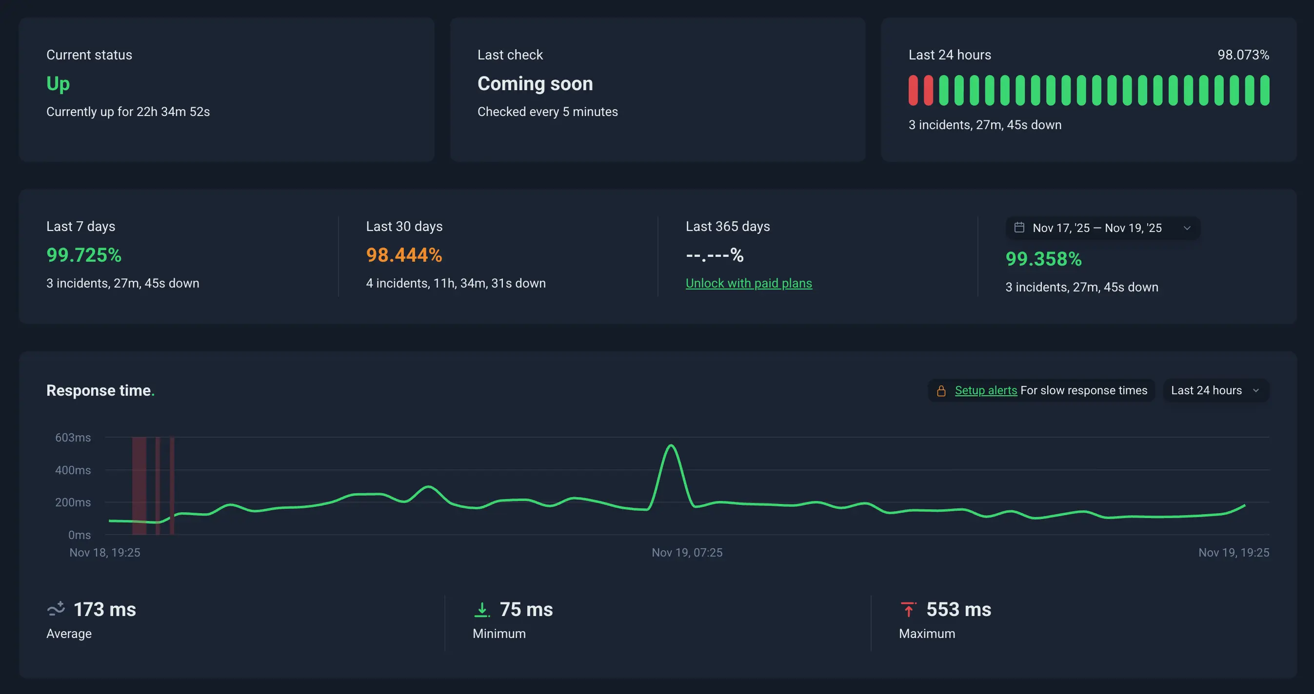 图 1: jimmysong.io 因 Cloudflare 故障导致宕机持续长达 27 分钟