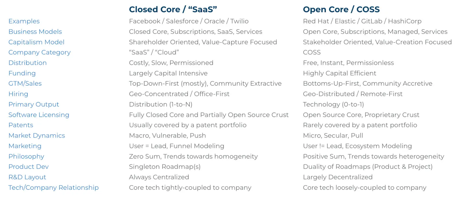 COSS 与 SaaS 类公司对比