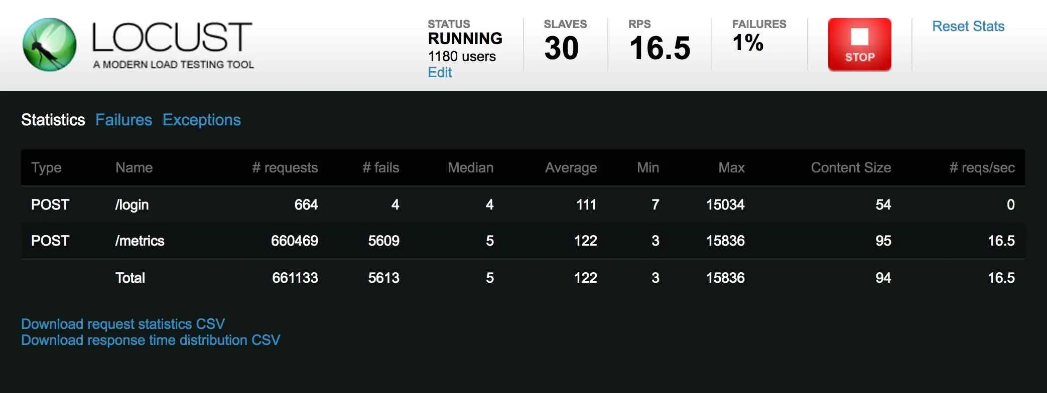 Locust dashboard