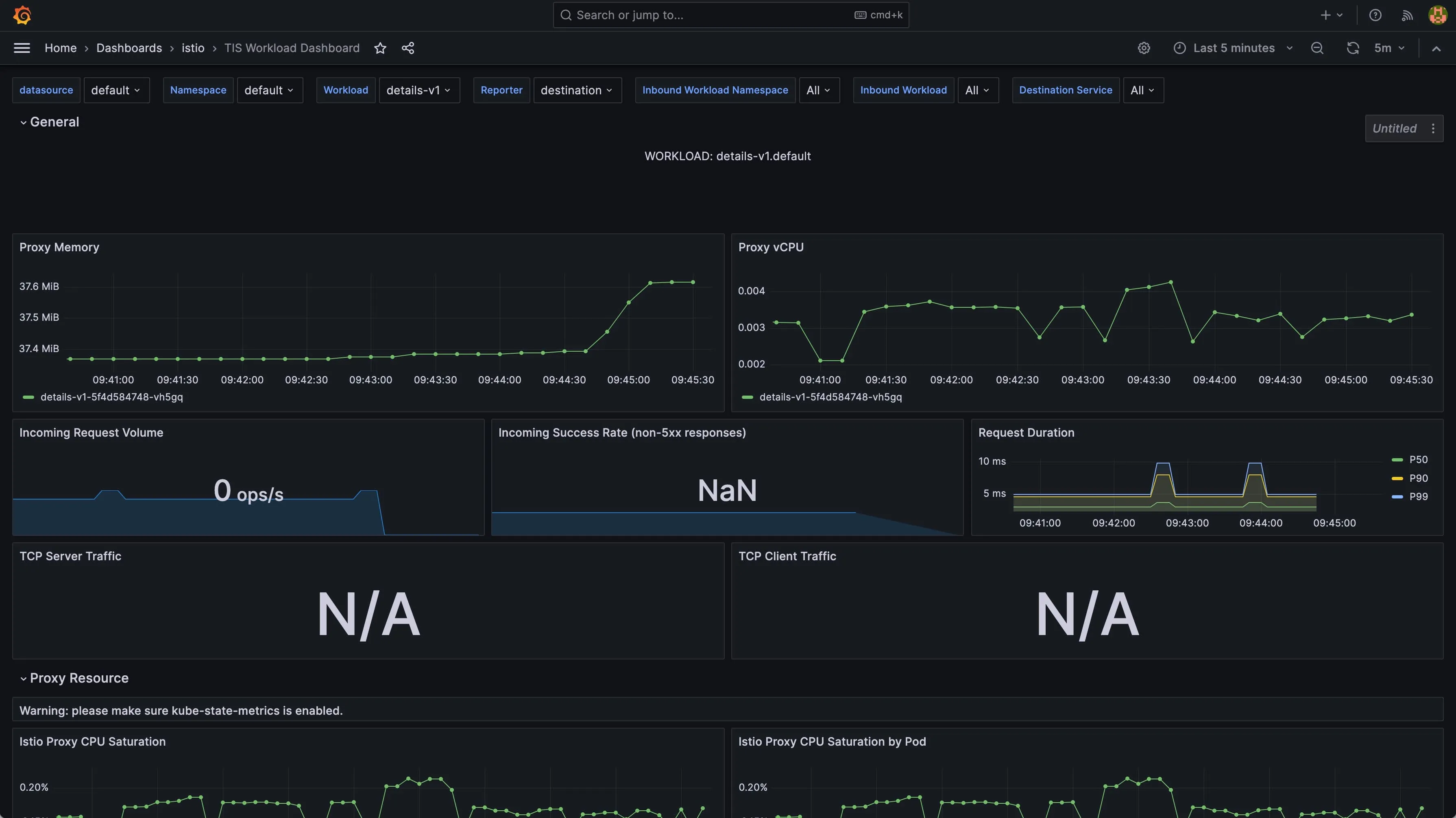 TIS Workload Dashboard