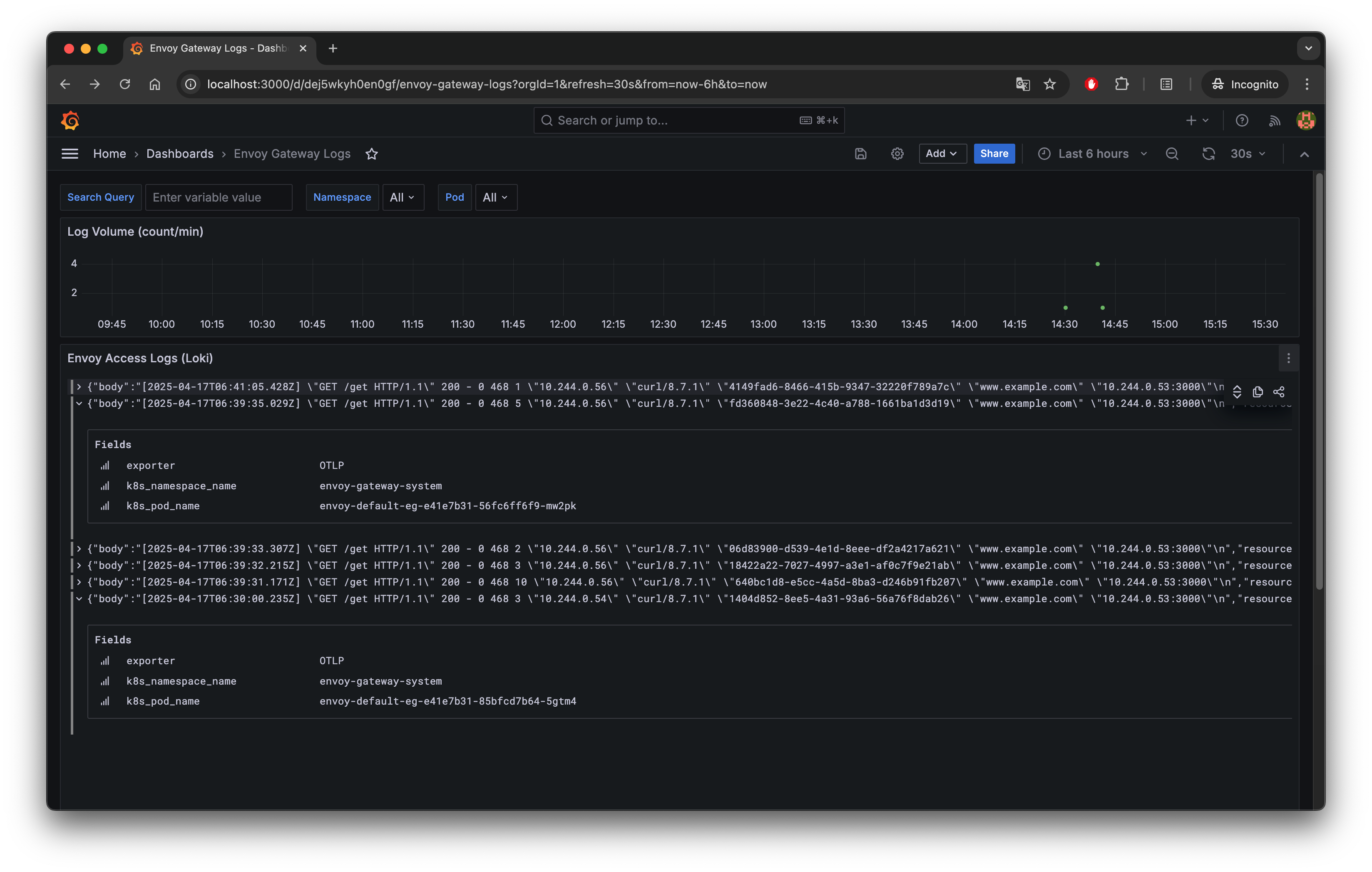Envoy Gateway Logs dashboard