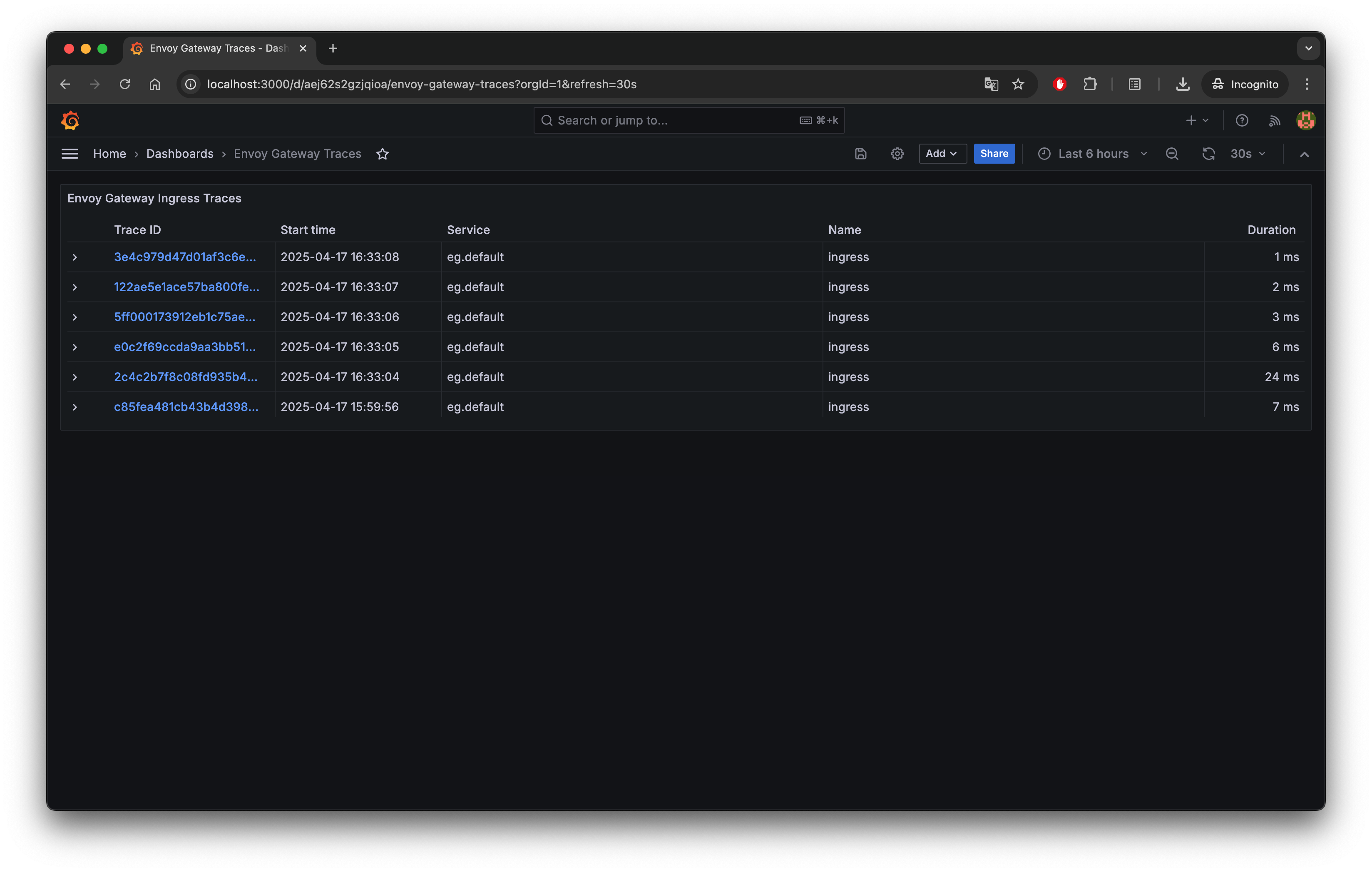 Envoy Gateway Traces Dashboard