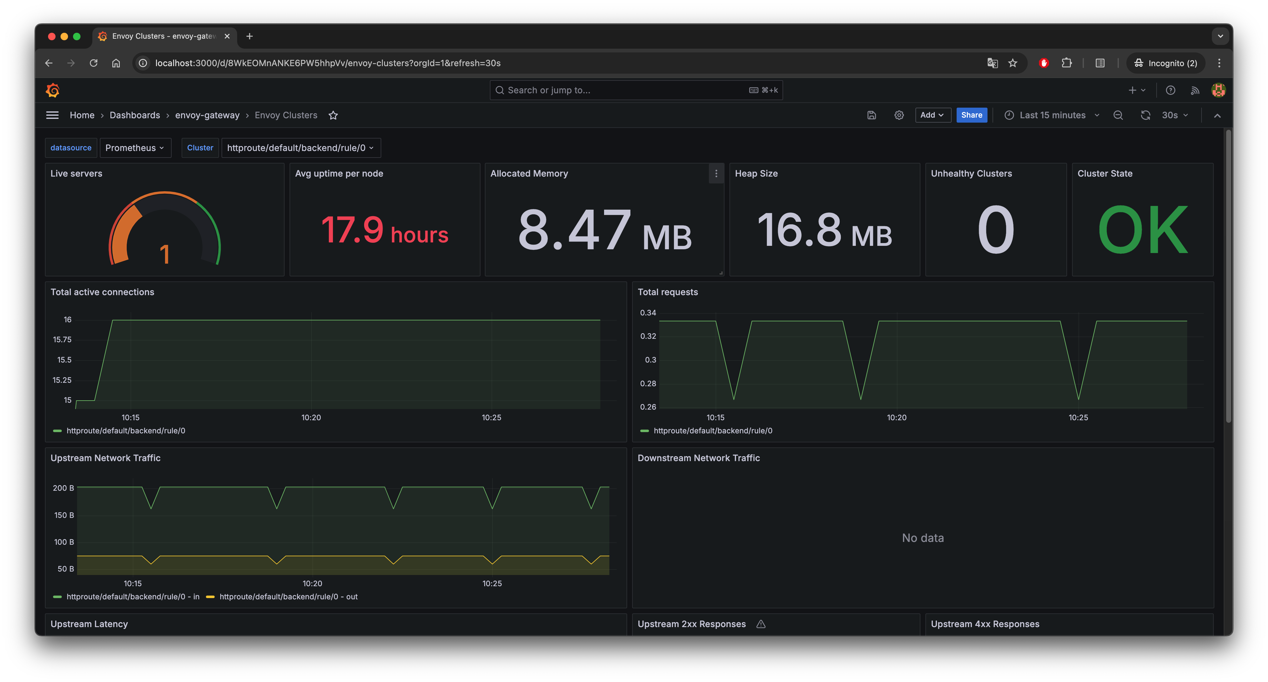 Grafana - Envoy Clusters dashboard