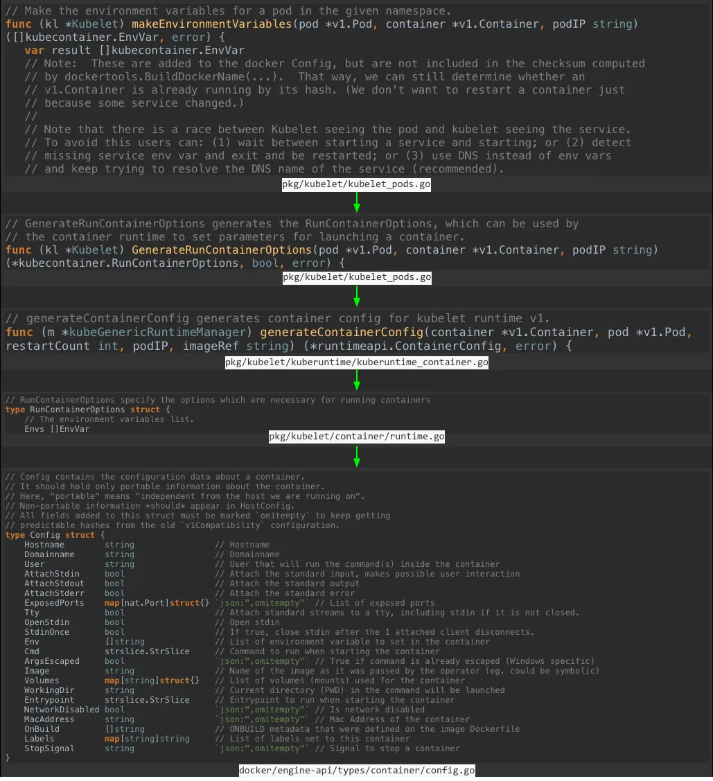 kubernetes 中传递 ENV 的探索过程