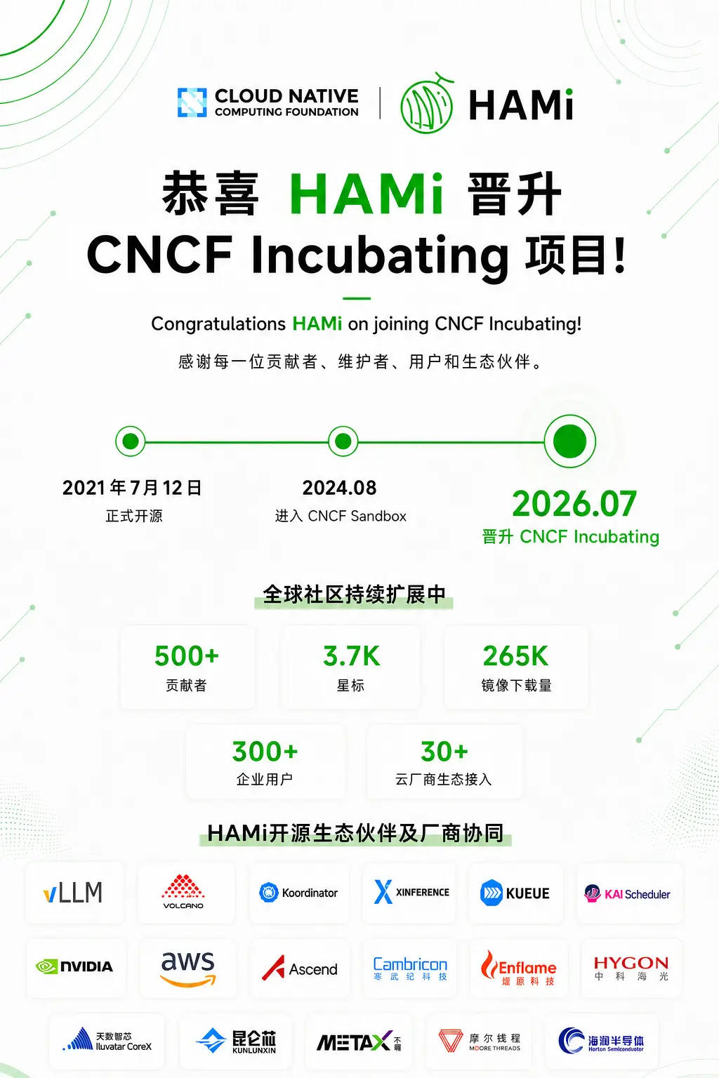 图 1: 恭喜 HAMi 晋升 CNCF Incubating