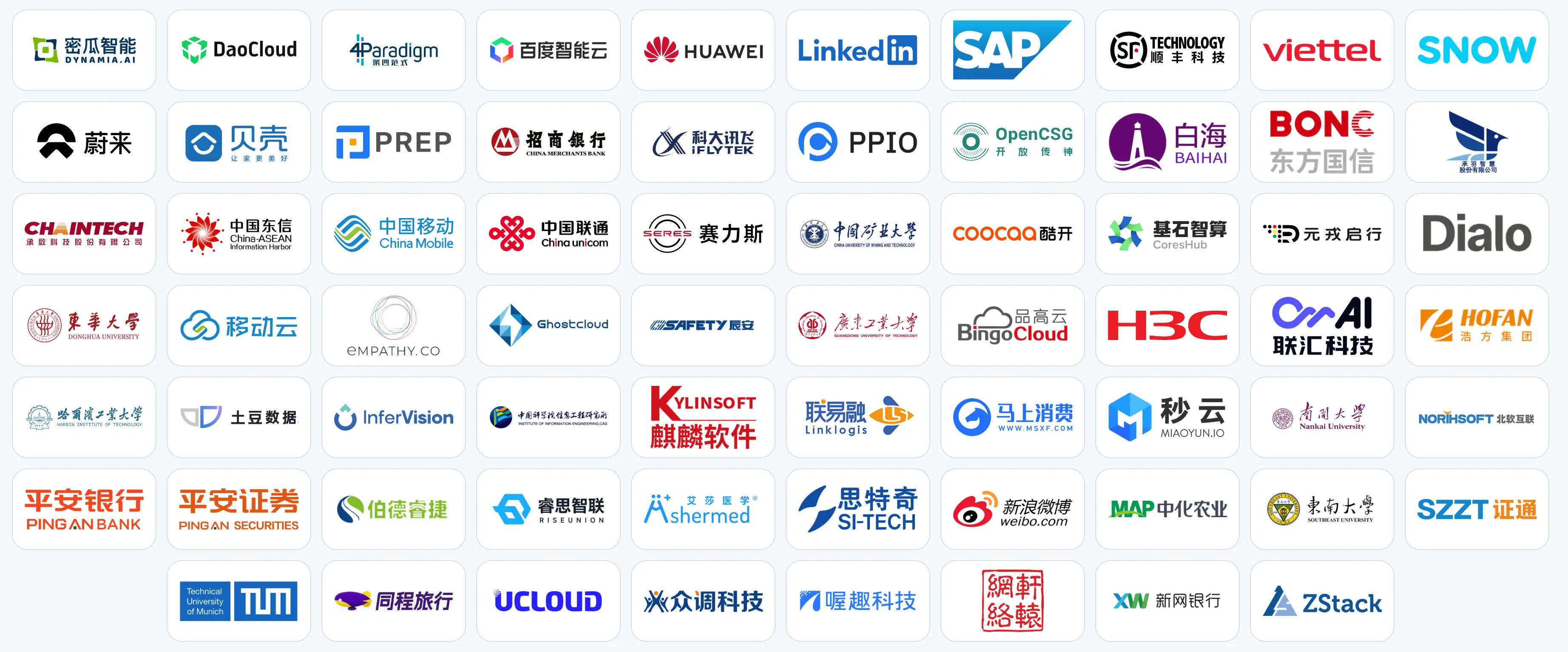 图 4: HAMi 采用者