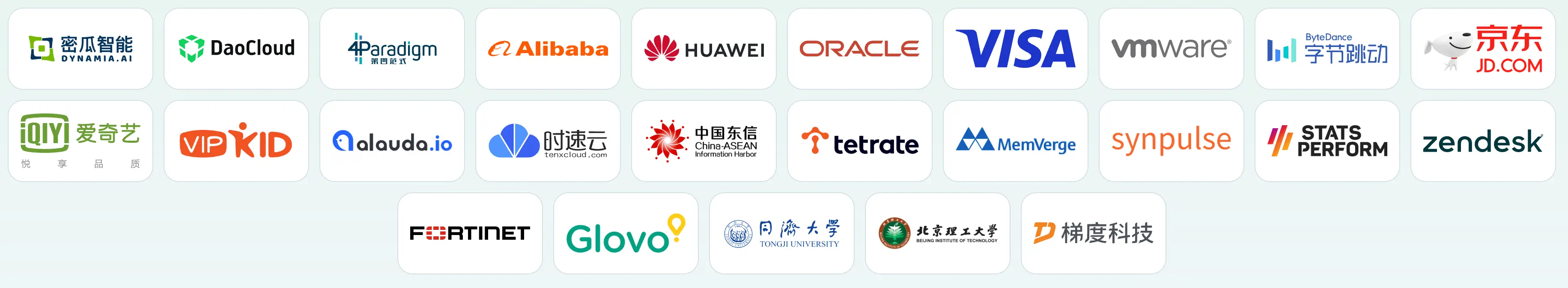 图 5: HAMi 贡献者组织