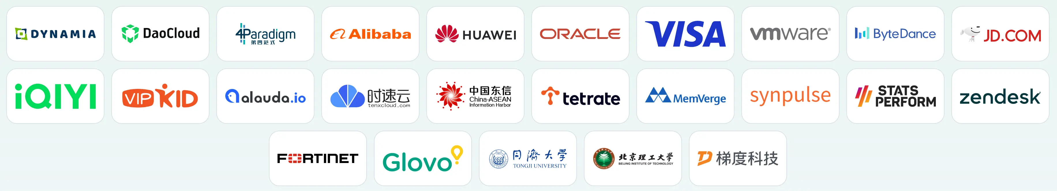 Figure 4: HAMi contributor organizations