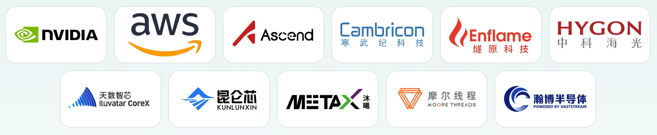 Figure 2: HAMi ecosystem and device support
