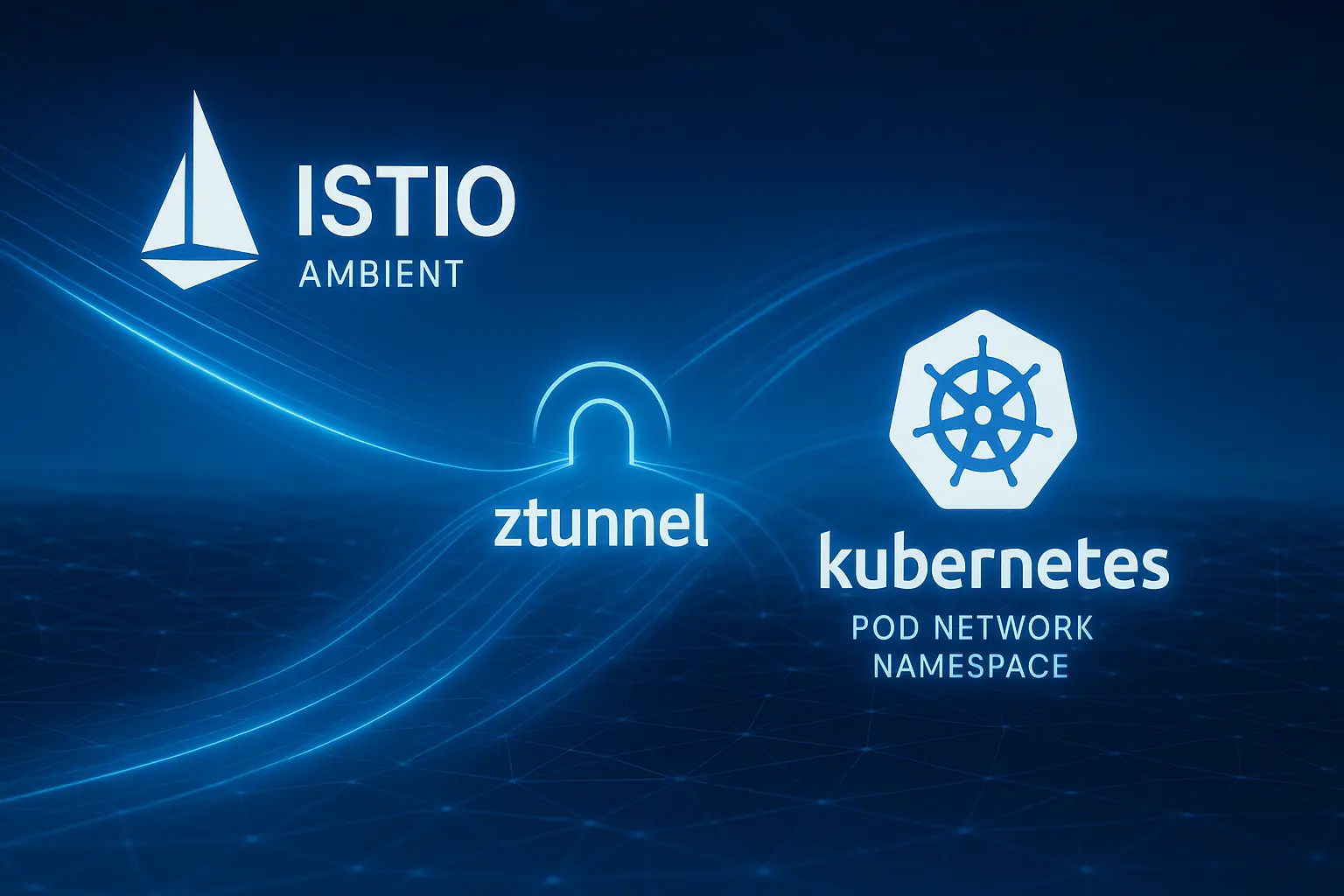 Detailed Explanation of Transparent Traffic Interception in Istio ambient mode