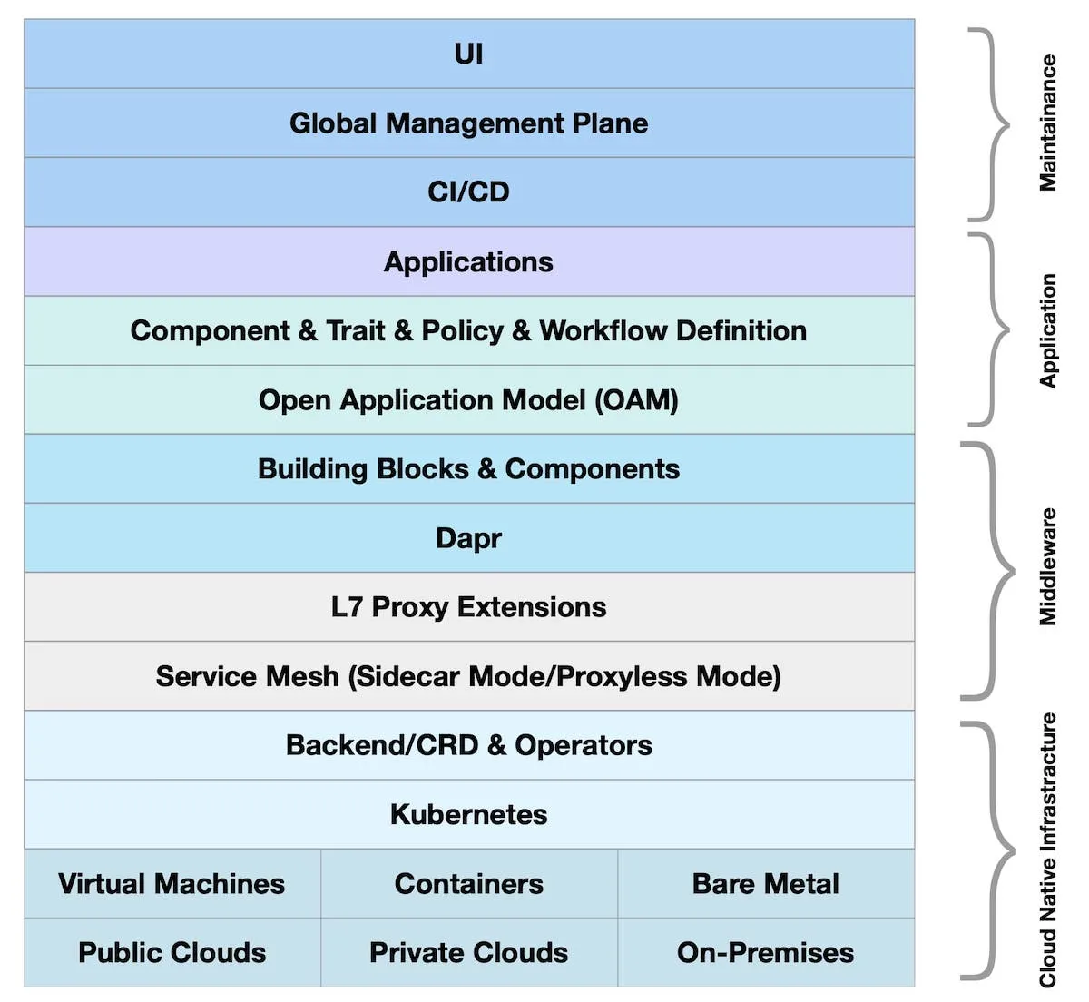 In-Depth Understanding of Istio: Announcing the Publication of a New Istio Book