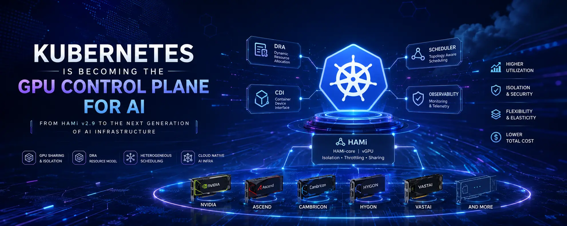 Kubernetes作为GPU控制平面：HAMi v2.9与下一代AI基础设施
