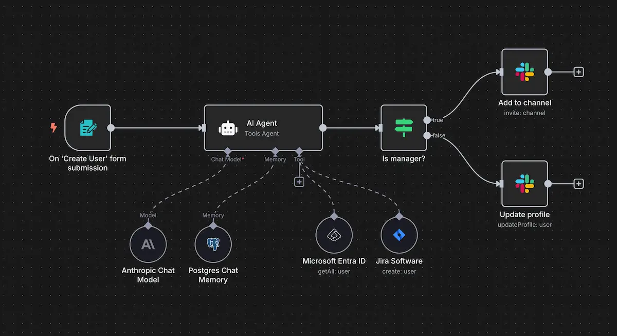 n8n Deep Dive: Architecture, Plugin System, and Enterprise Use Cases