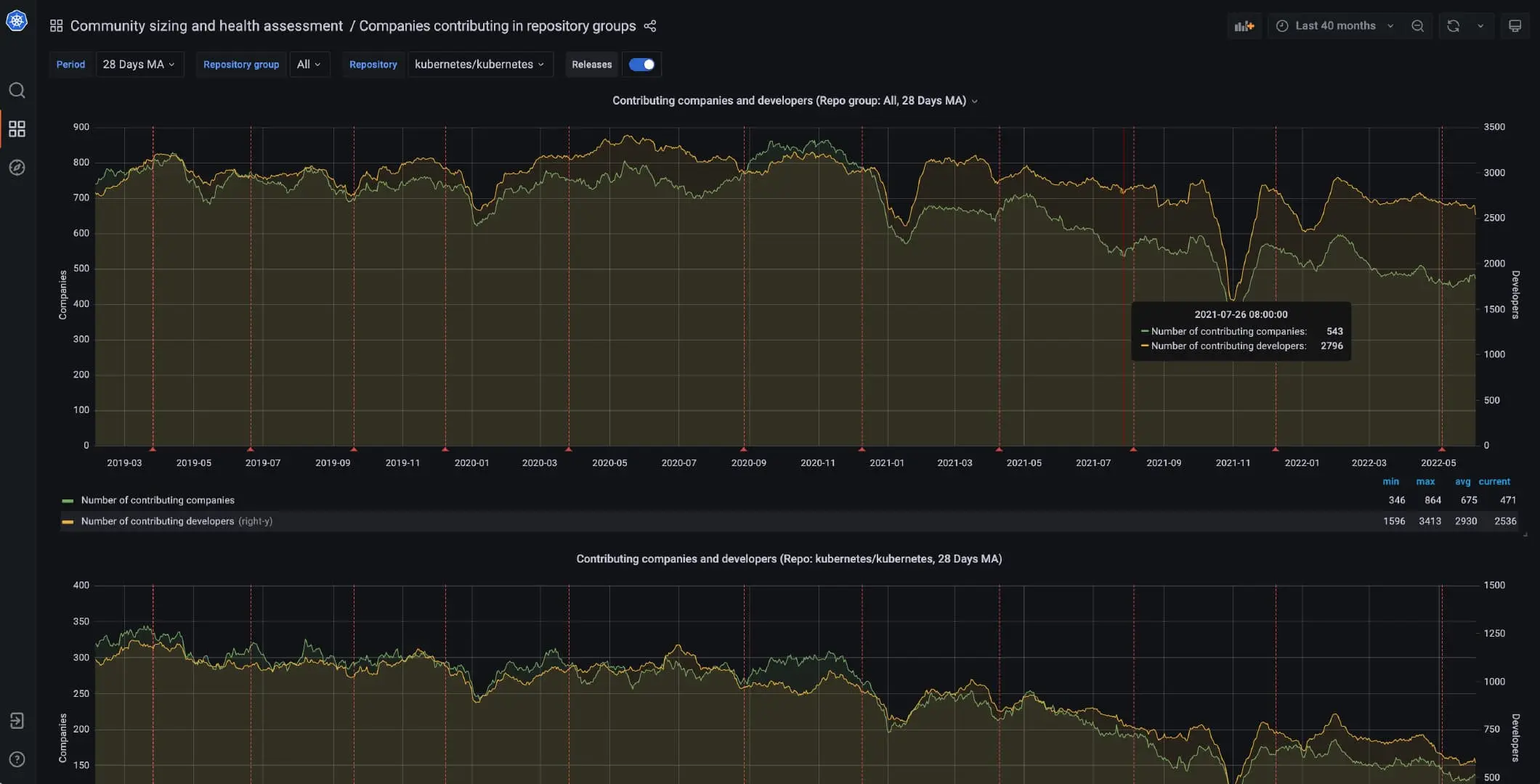 DevStats 页面