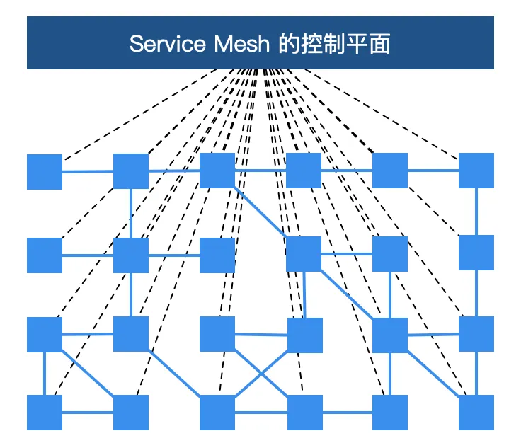 Service Mesh diagram
