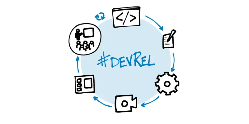 精通 DevRel：开发者关系成功策略