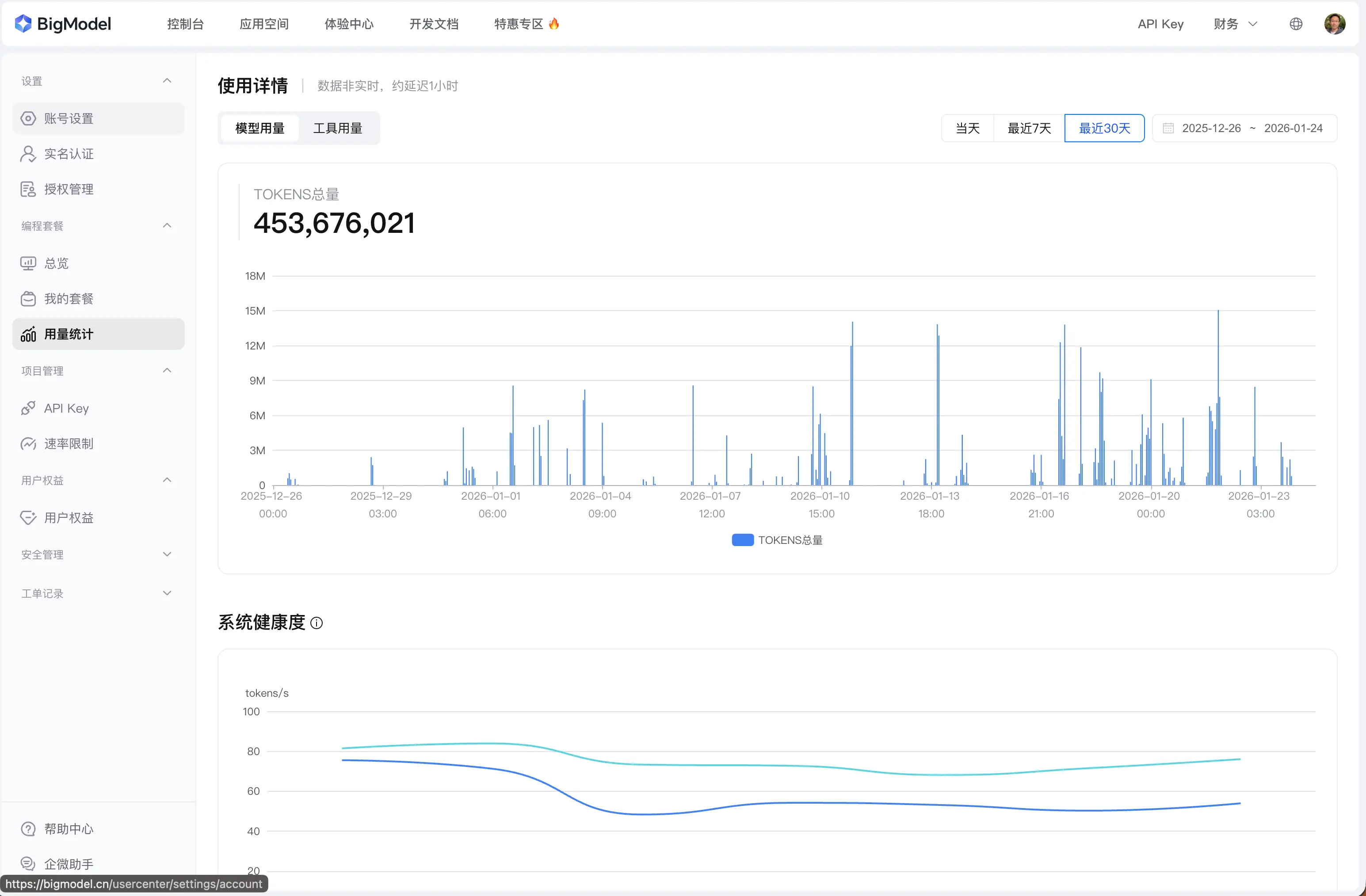 图 2: 我已经使用了 4 亿 token 的智谱 GLM 4.7 模型