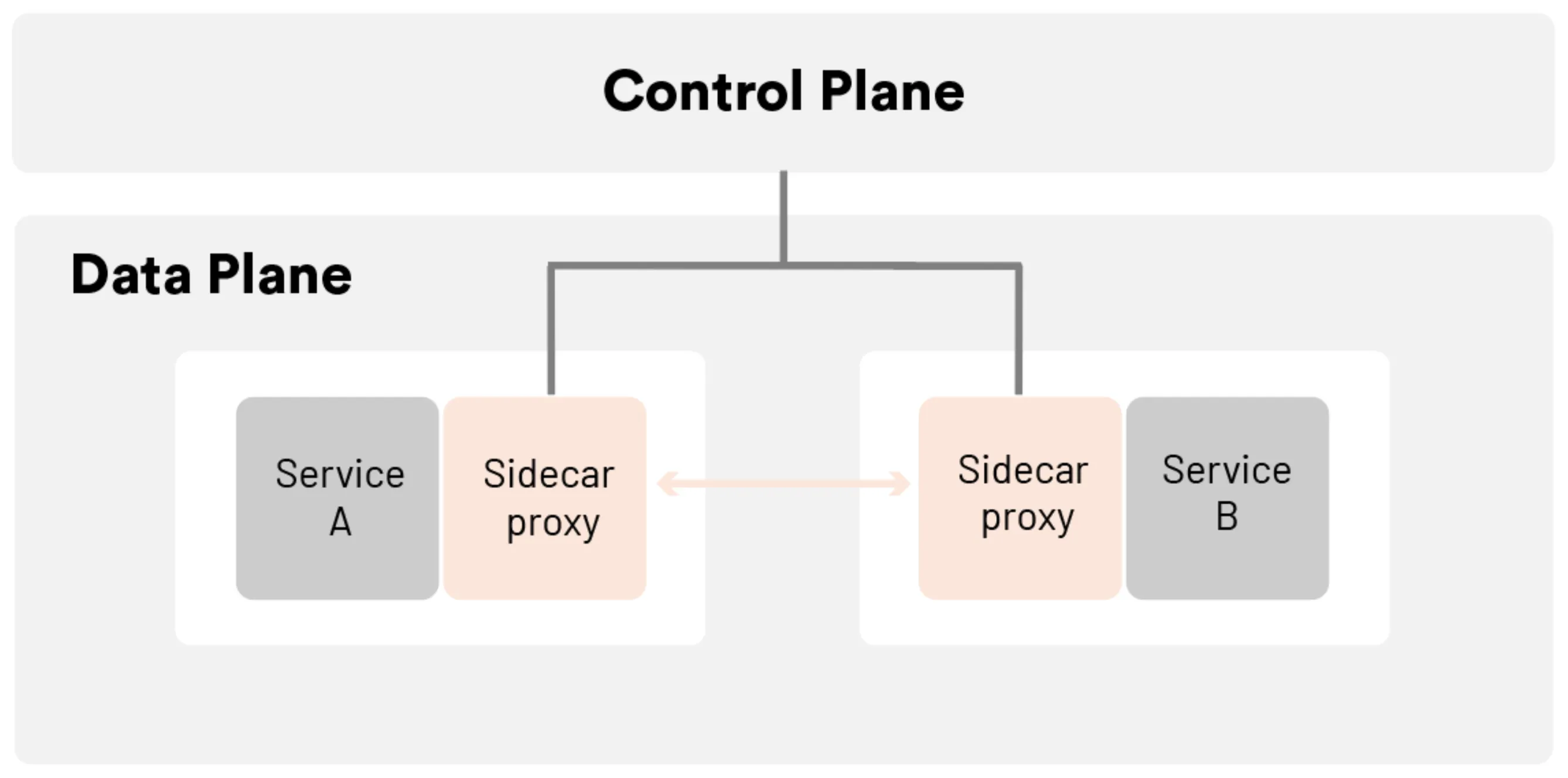 What Is a Service Mesh?