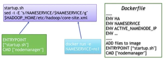 Dockerfile 编写技巧