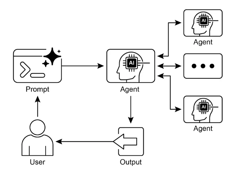 A2A Agent 间通信模式