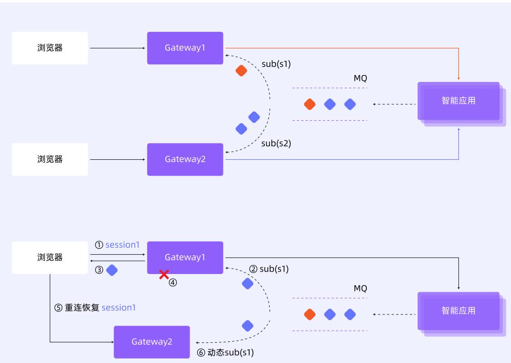 图 20: RocketMQ 轻量化消息架构