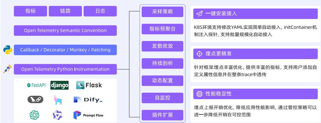 图 3: 多语言采集与协议透传