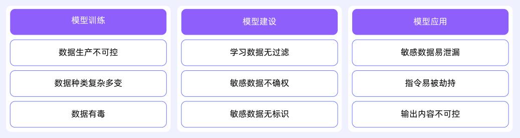 图 4: 数据安全权责与审计流程