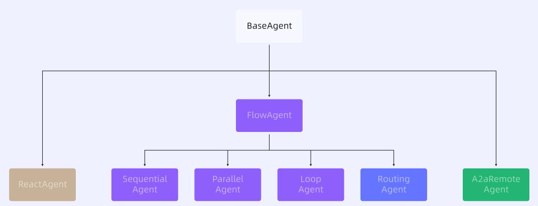 图 5: Spring AI Alibaba Agent 类型关系图