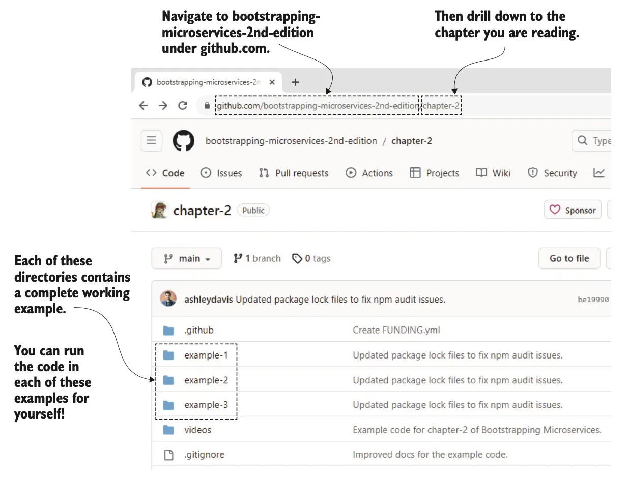图 2.4 GitHub 上的每个示例项目都是一个完整的可运行项目,你可以自己运行它们。