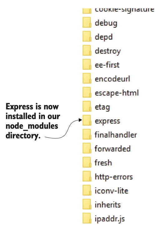 图 2.7 注意在 node_modules 目录下安装的 express 子目录。