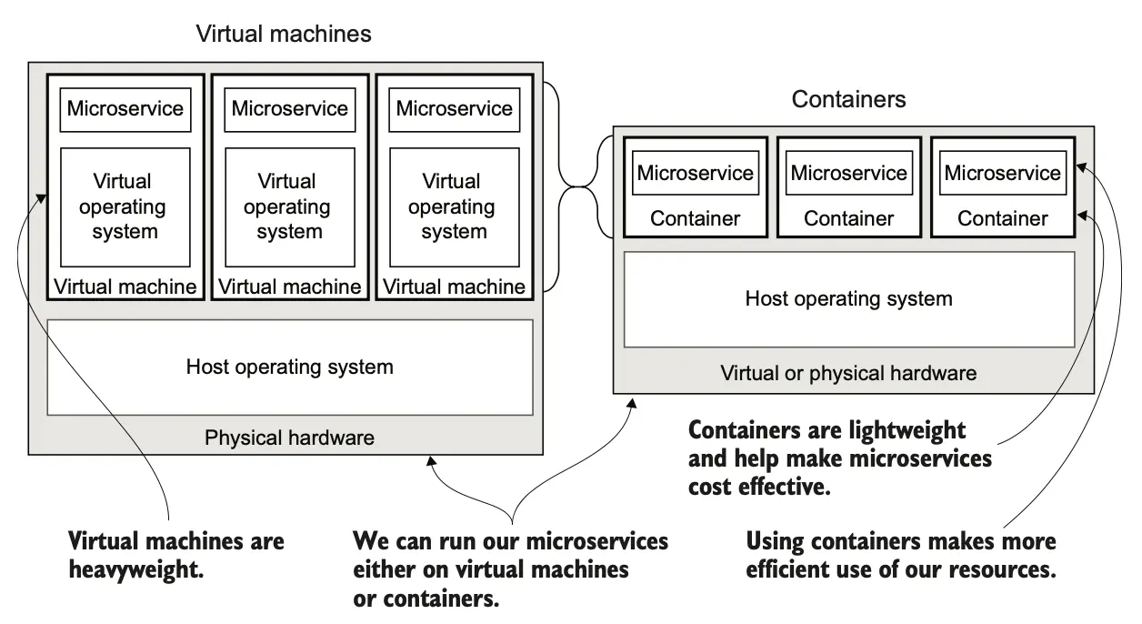 图 3.1 比较虚拟机和容器