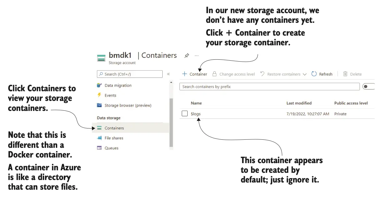 图 4.3 微服务应用中的文件存储