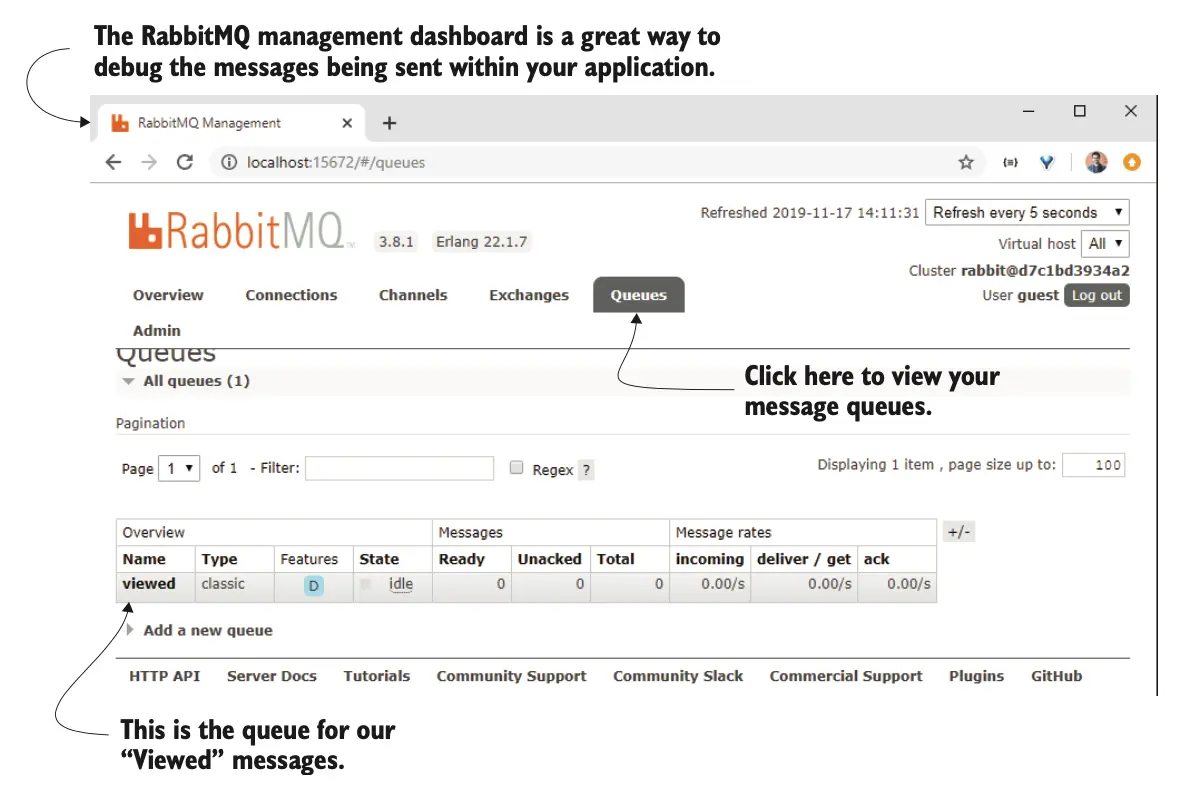图 5.13 RabbitMQ 管理仪表板