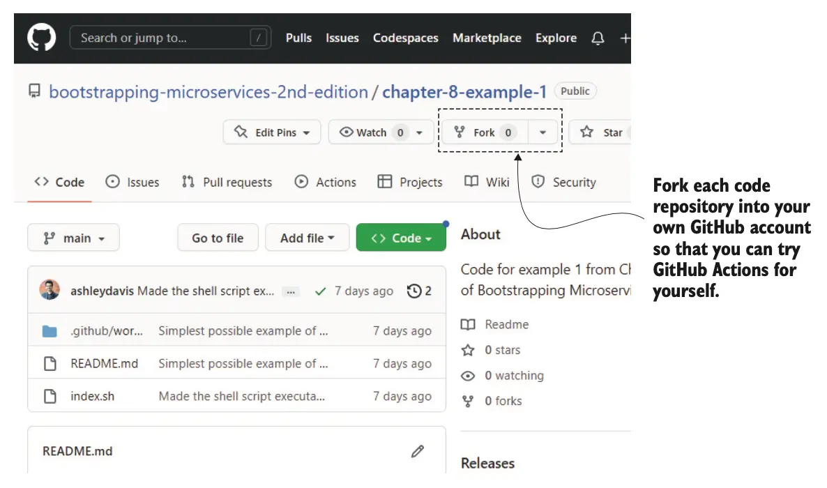 图 8.1 复制示例代码库。你需要这样做,以便可以尝试 GitHub Actions