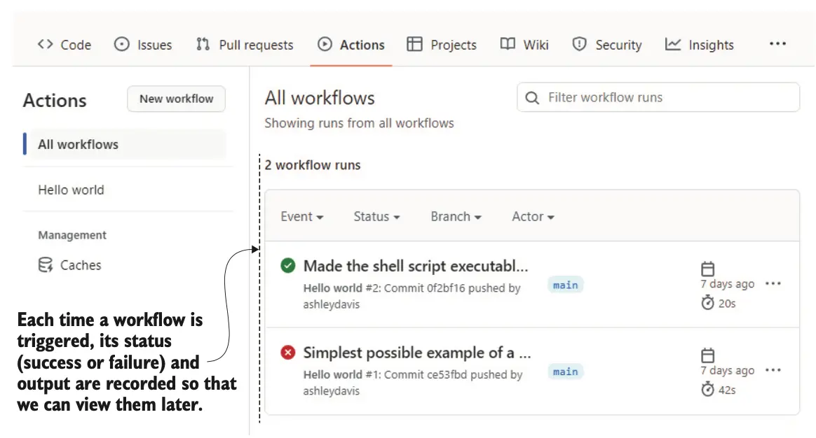 图 8.8 GitHub Actions 中示例 1 的工作流运行历史