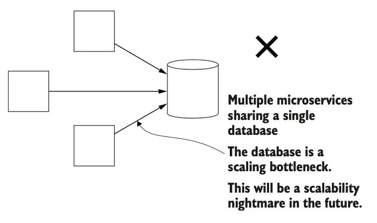 图 12.1 绞杀者模式