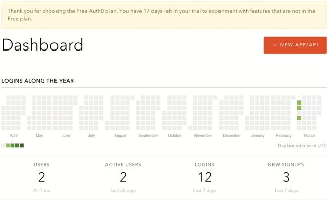 Auth0 仪表板