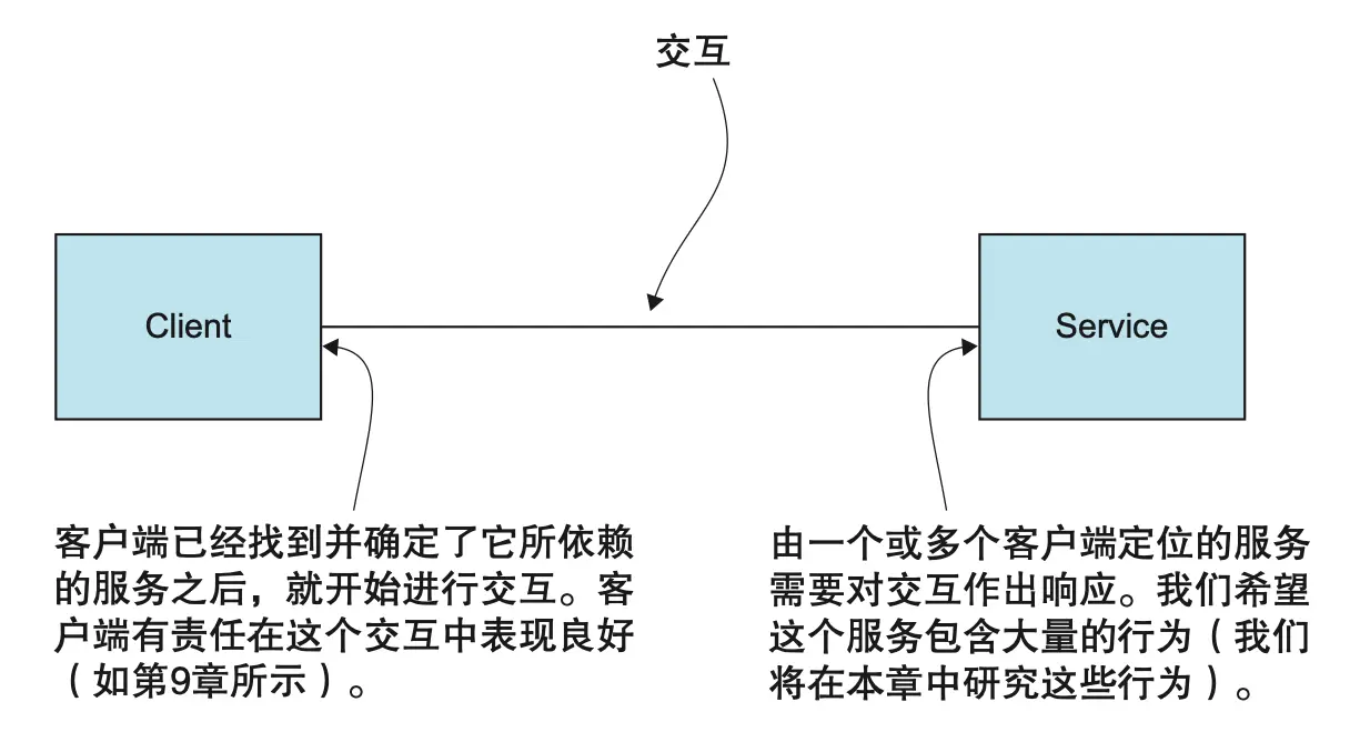 图 10.1 就像客户端可以并且应该应用某些模式，以便在交互中充当良好的参与者一样，服务端也应当如此。这些就是本章要介绍的模式。