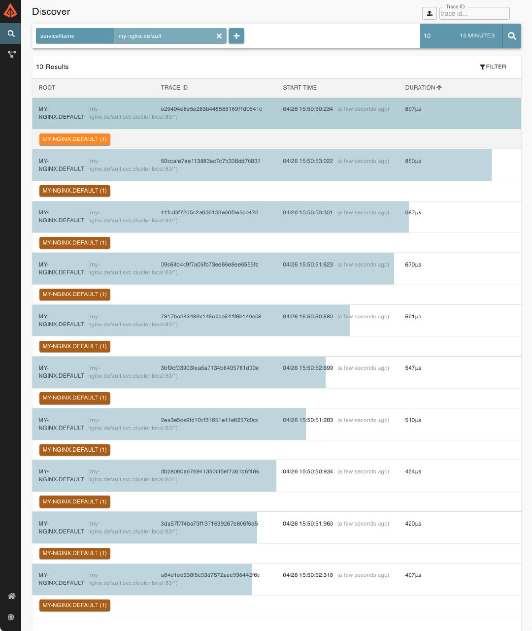 图 1: Zipkin Dashboard