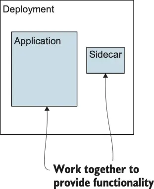 图 1: Sidecar 架构示意
