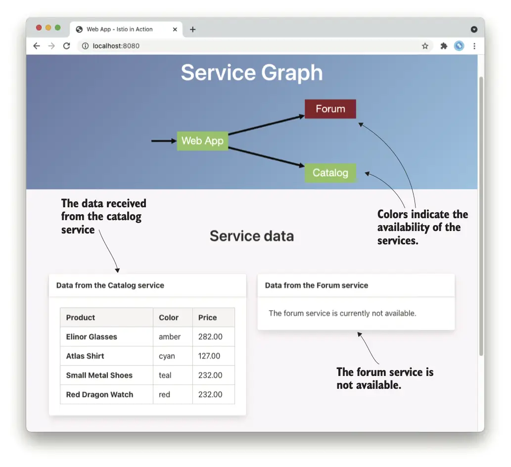 图 2: webapp 用户界面