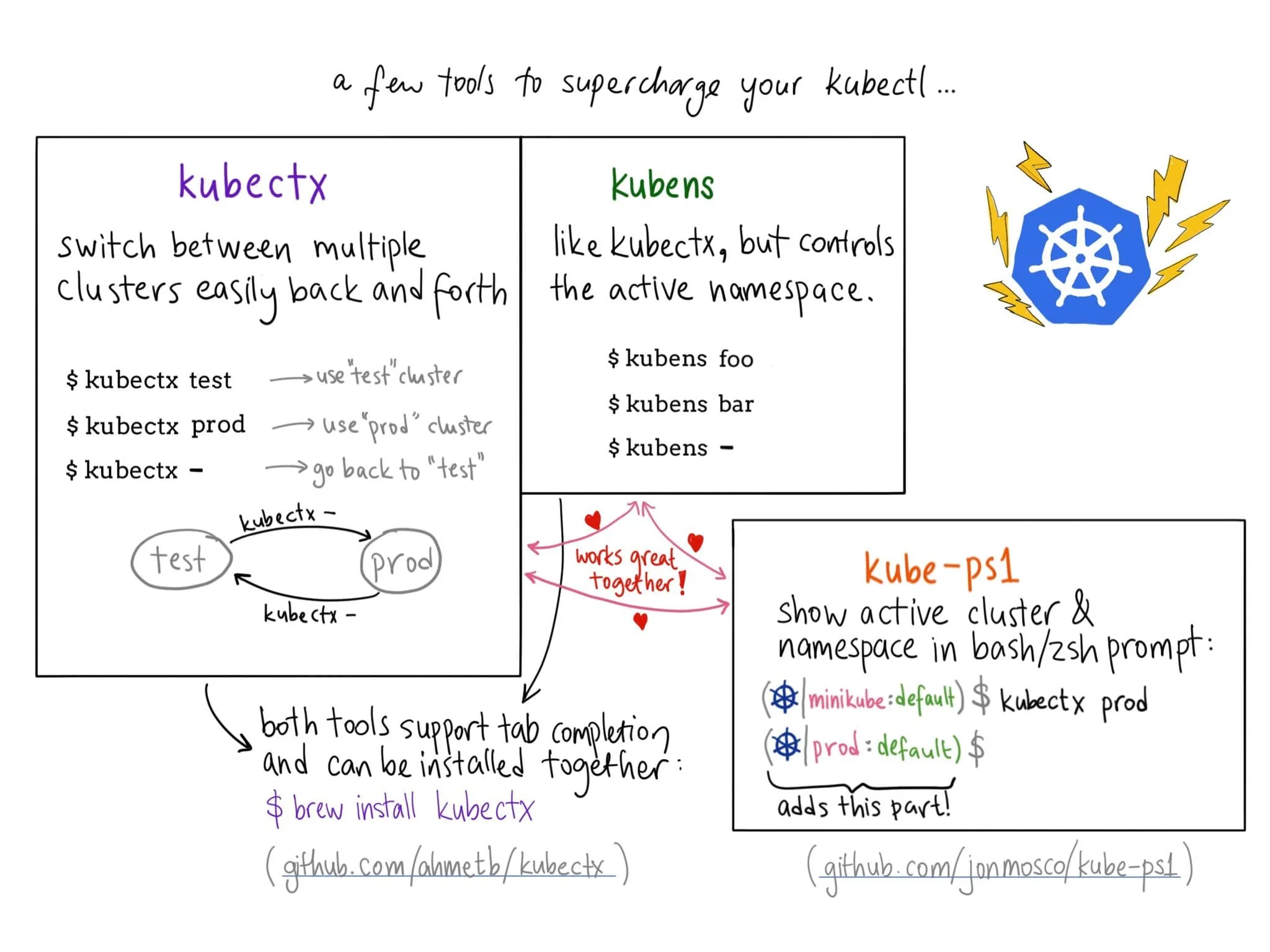增加 kubeclt 命令的工具（图片来自网络）