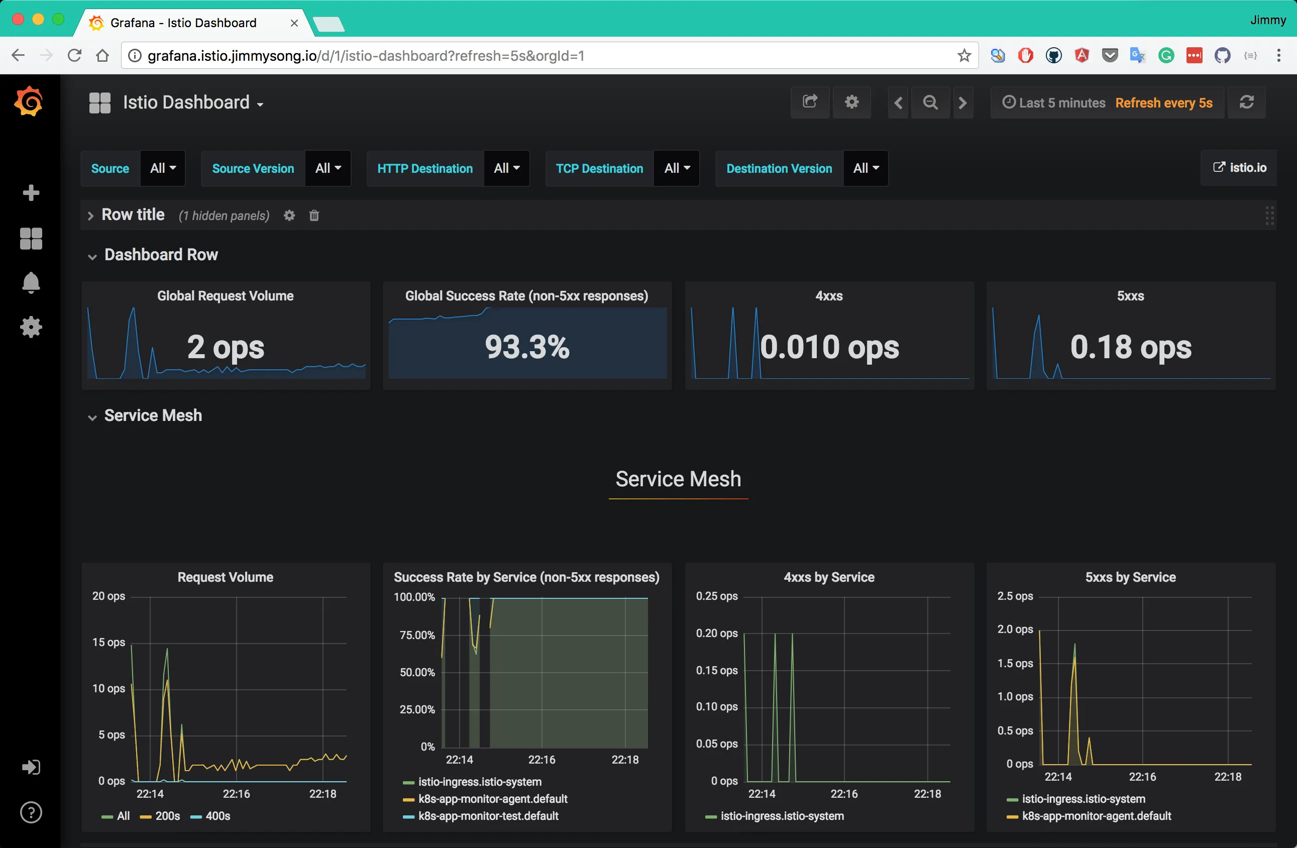 Grafana 页面
