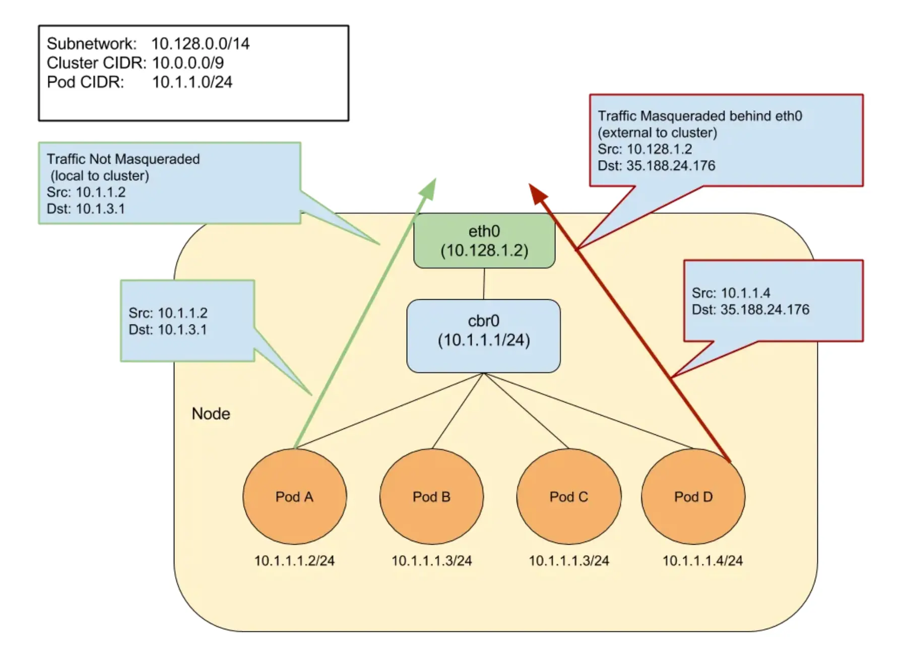 图 1: IP 伪装代理工作原理示意图